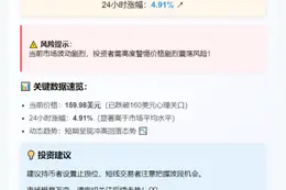 SOL跌破160美元