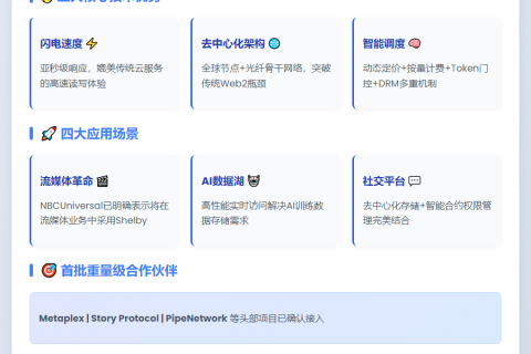 Aptos Labs联Jump Crypto发布热存储网络Shelby