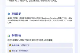 ProCap斥资3.865亿收购3,724枚比特币