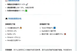美股三大指数收涨超1%