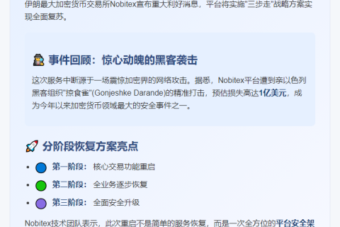 Nobitex宣布恢复加密交易服务