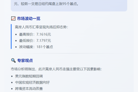 离岸人民币涨95点