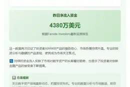 ARKB单日净流入4380万美元