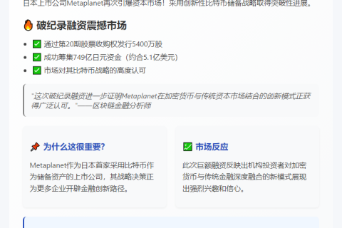Metaplanet募资749亿日元