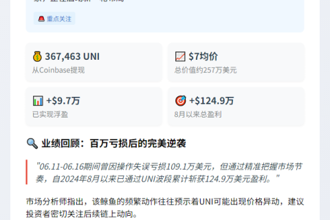 UNI鲸鱼提币36万枚 价值257万