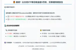 以太坊ETF日内净流入超3万枚