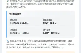 SBF所持Robinhood股票价值飙至46亿美元