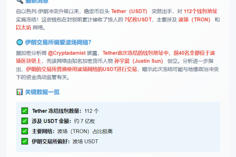 Tether冻结112涉以伊冲突钱包，涉7亿USDT