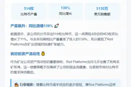 5月Riot Platforms挖矿获514枚BTC