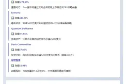 6月美股加密股跑赢山寨币