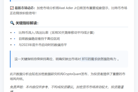 比特币需求强劲，流入流出比维持高位