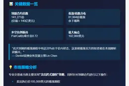 本周超140亿美元比特币期权到期