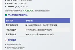 BTC突破10.6万美元，加密市场强势反弹