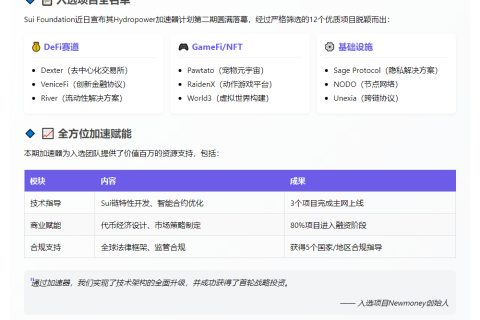 "Sui Hydropower加速器二期收官，12项目入围"