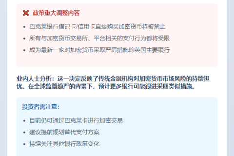 巴克莱6月27日起禁银行卡加密货币交易