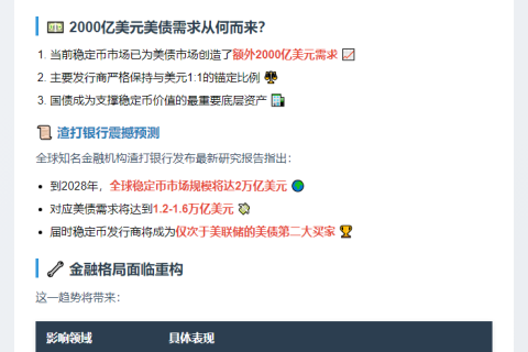 渣打：稳定币发行商或成第二大美债买家