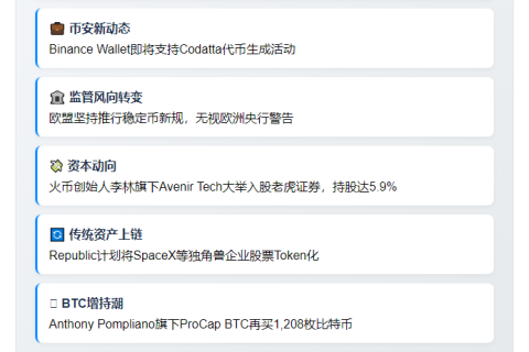 23btc晚报 | 6月25日重要动态速览