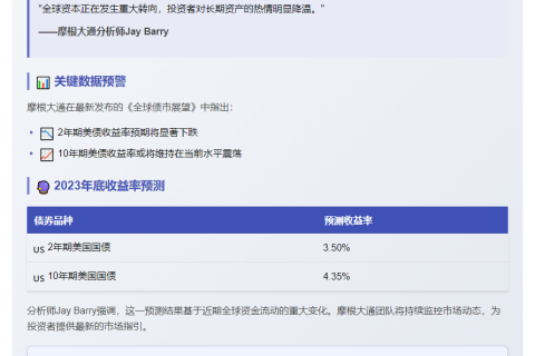 摩根大通：长期资产需求转弱