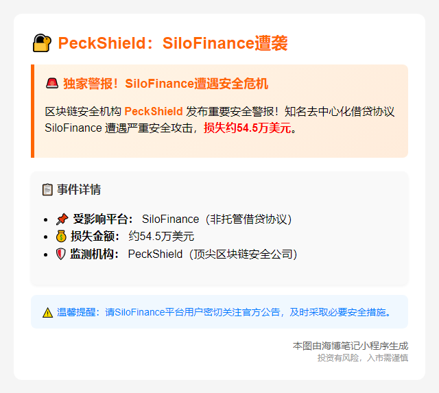 PeckShield：SiloFinance遭袭