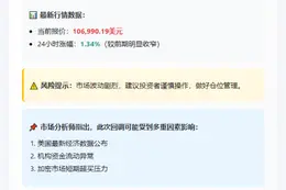 BTC下探10.7万美元