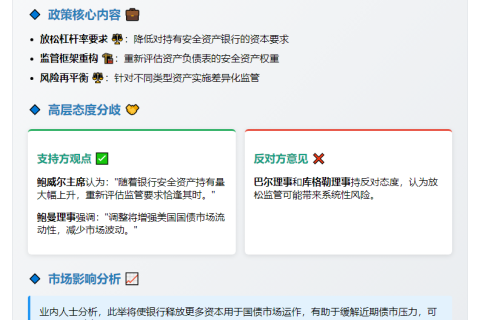 美联储考虑放松大银行杠杆要求