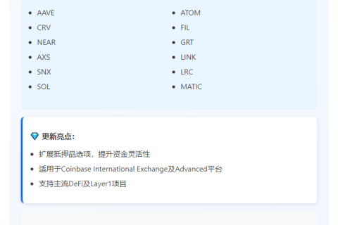 Coinbase新增12种加密期货抵押品