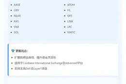 Coinbase新增12种加密期货抵押品