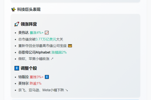 美股三大指数收盘分化