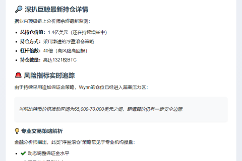 巨鲸JamesWynn再增仓2000万美元，持仓1.4亿