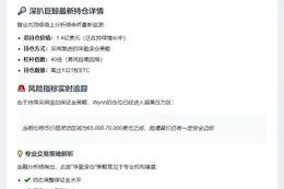 巨鲸JamesWynn再增仓2000万美元，持仓1.4亿