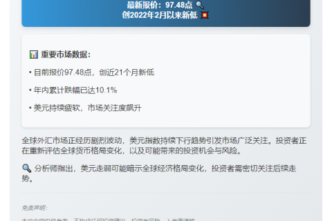 美元指数跌至近两年新低报97.48