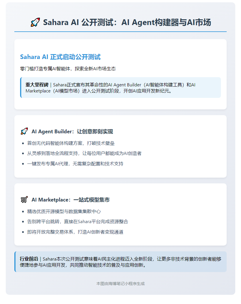 "Sahara AI公开测试：AI Agent构建器与AI市场"