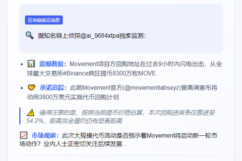 9小时内MOVE回购8300万枚