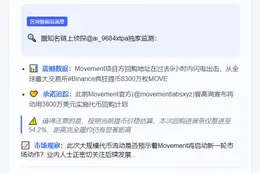 9小时内MOVE回购8300万枚