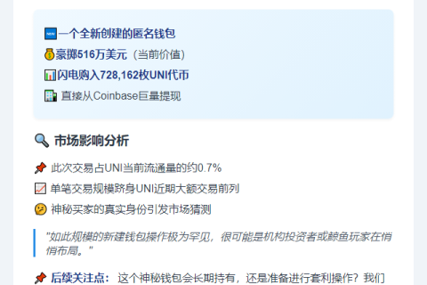 Coinbase转出72.8万UNI，价值516万美元