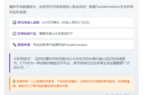 美现货以太坊ETF单日净流入6016万美元