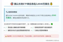 美以太坊ETF单日净流入6040万美元