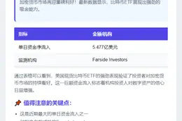 美国比特币ETF单日流入5.477亿美元