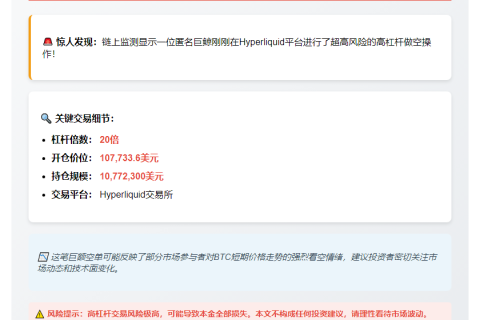 鲸鱼20倍做空BTC，开单价107,733.6美元