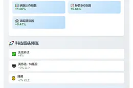 美股纳指涨1% 涨幅扩大