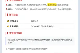 Coinme 因违规遭加州罚款 30 万美元