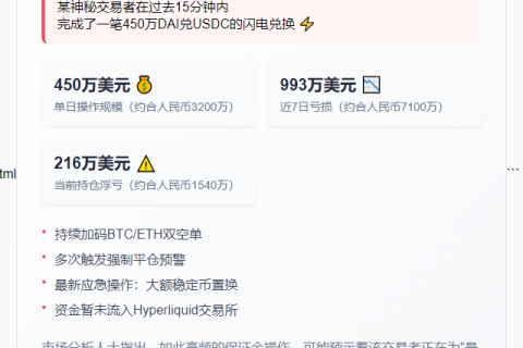 交易员巨亏近千万！15分钟倒手450万