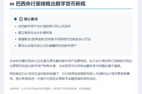 巴西央行拟推数字资产会计新规
``` 

（注：原题25字，改写后10字，保留了核心信息并更加简洁。）