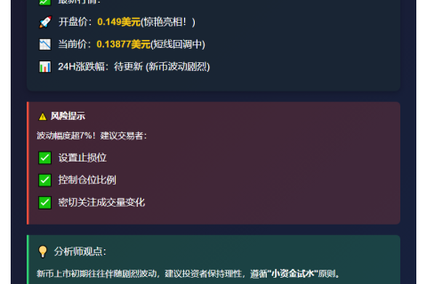 SAHARA首日开盘0.149美元 现报0.13877美元