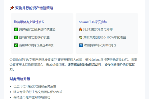 Neptune持有404枚比特币和3万枚SOL