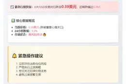 JUP跌破0.4美元