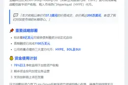 Lion Group收购HYPE代币200万美元