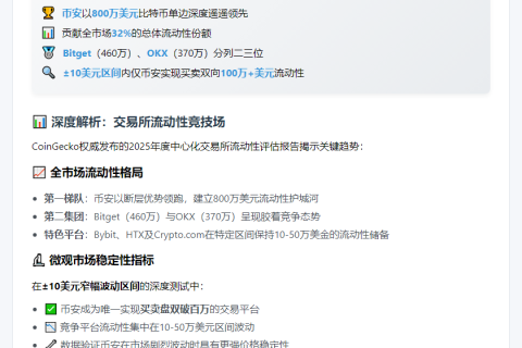2025年CEX流动性报告：币安BTC深度800万领跑