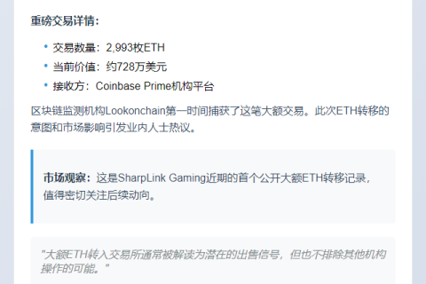 "SharpLink向CoinbasePrime存入2993枚ETH"