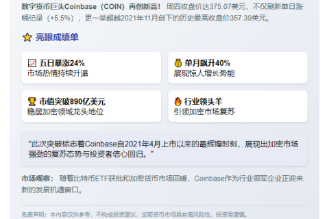 Coinbase股价创历史新高月涨40%